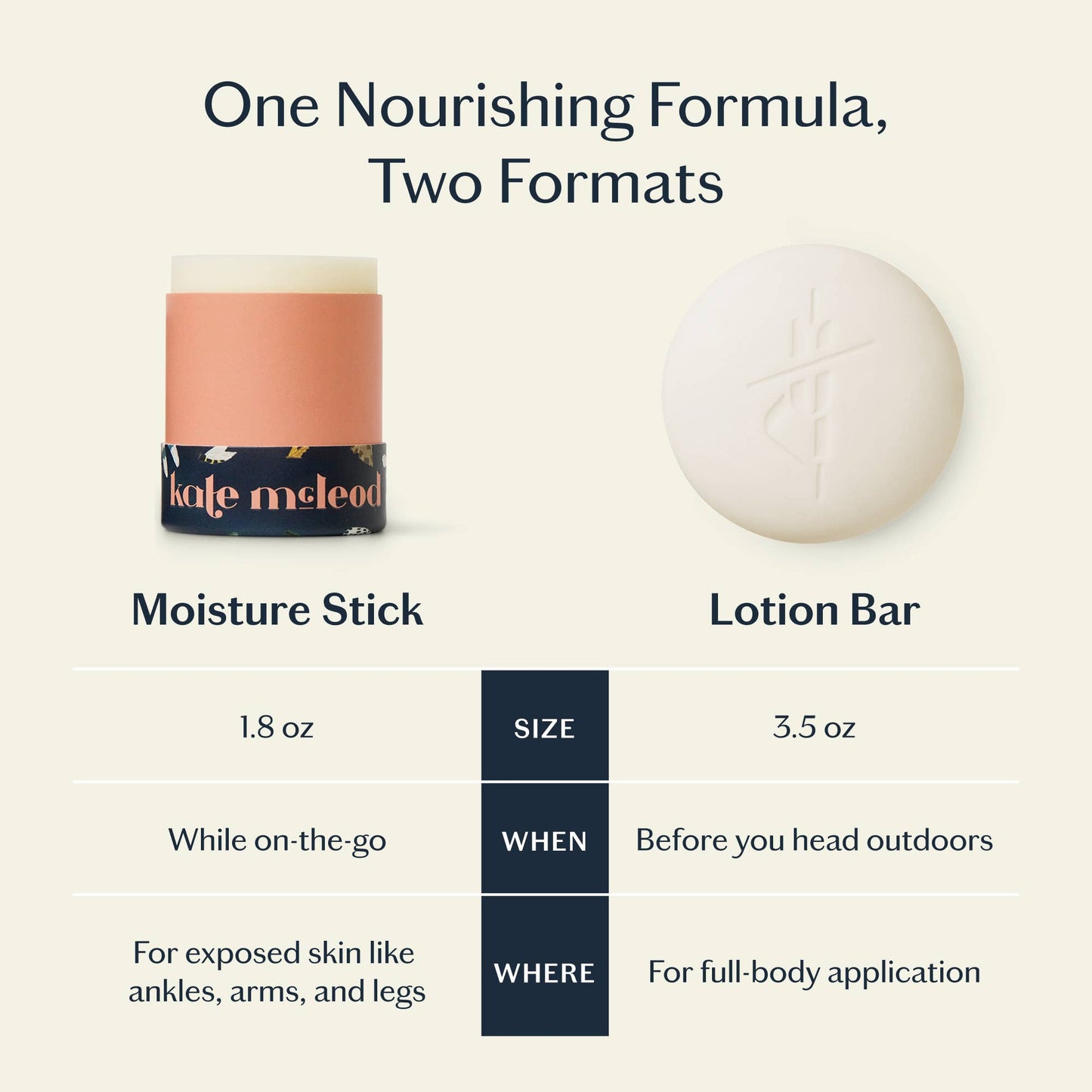 The Bug Balm | All-Natural Insect Repellent | Kate McLeod