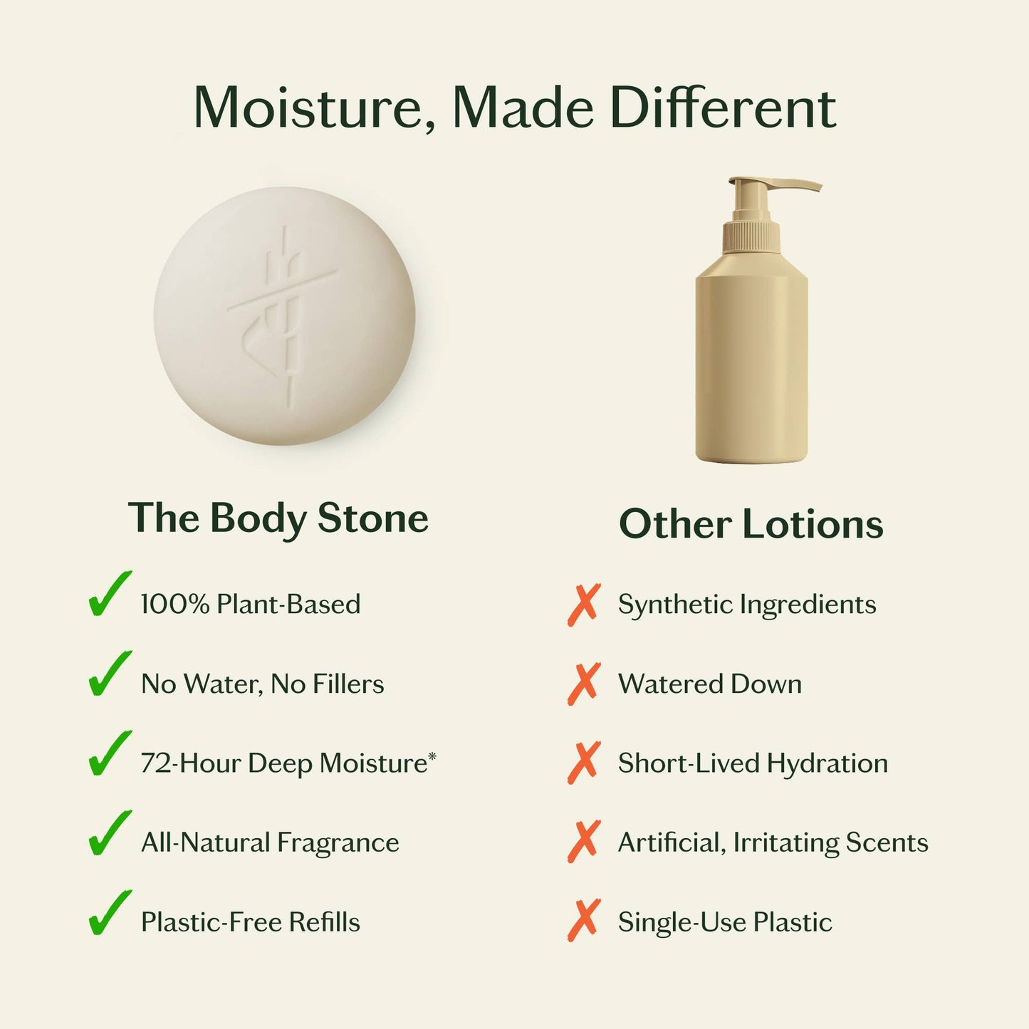 Naked Stone | Deep Moisturizing Lotion Bar | Kate McLeod