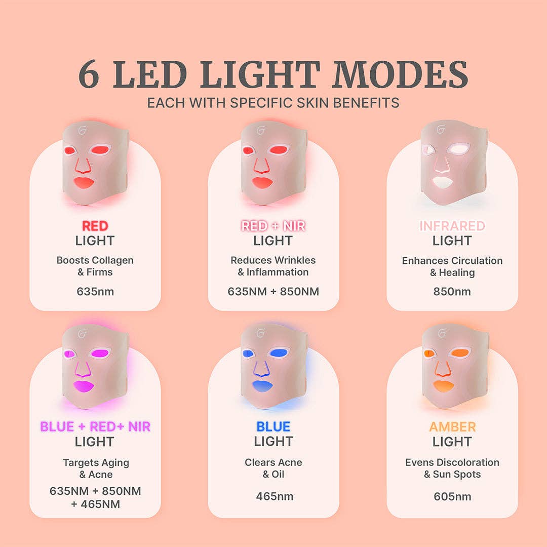 Groomie Hers - GlowUp™ LED Light Therapy Face Mask
