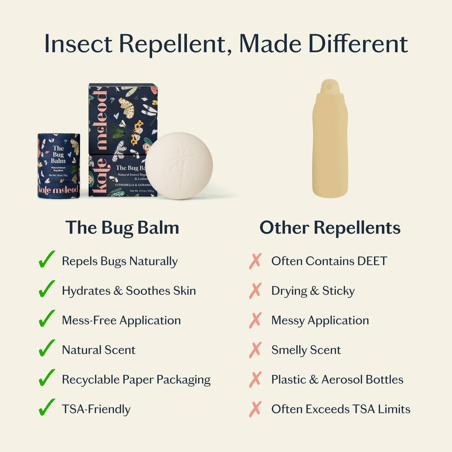 The Bug Balm | All-Natural Insect Repellent | Kate McLeod