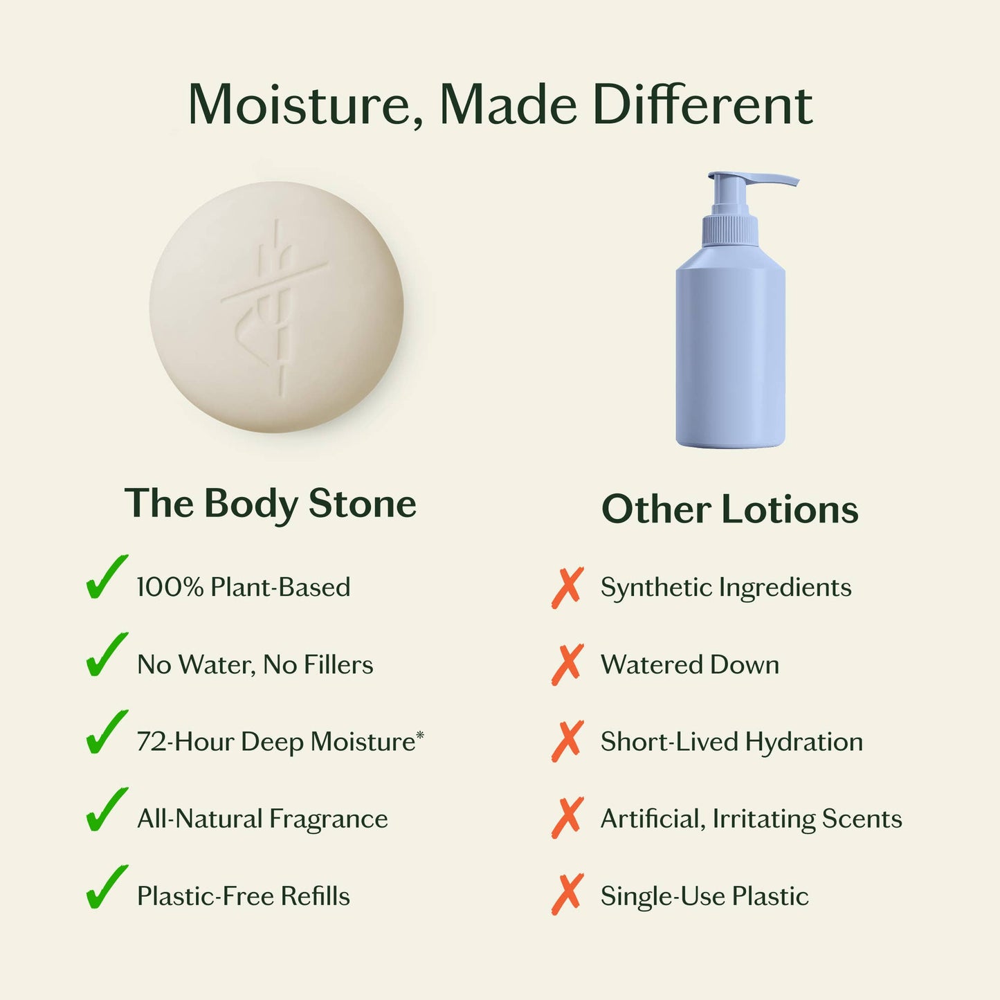Sleep Stone | Deep Moisturizing Lotion Bar | Kate McLeod