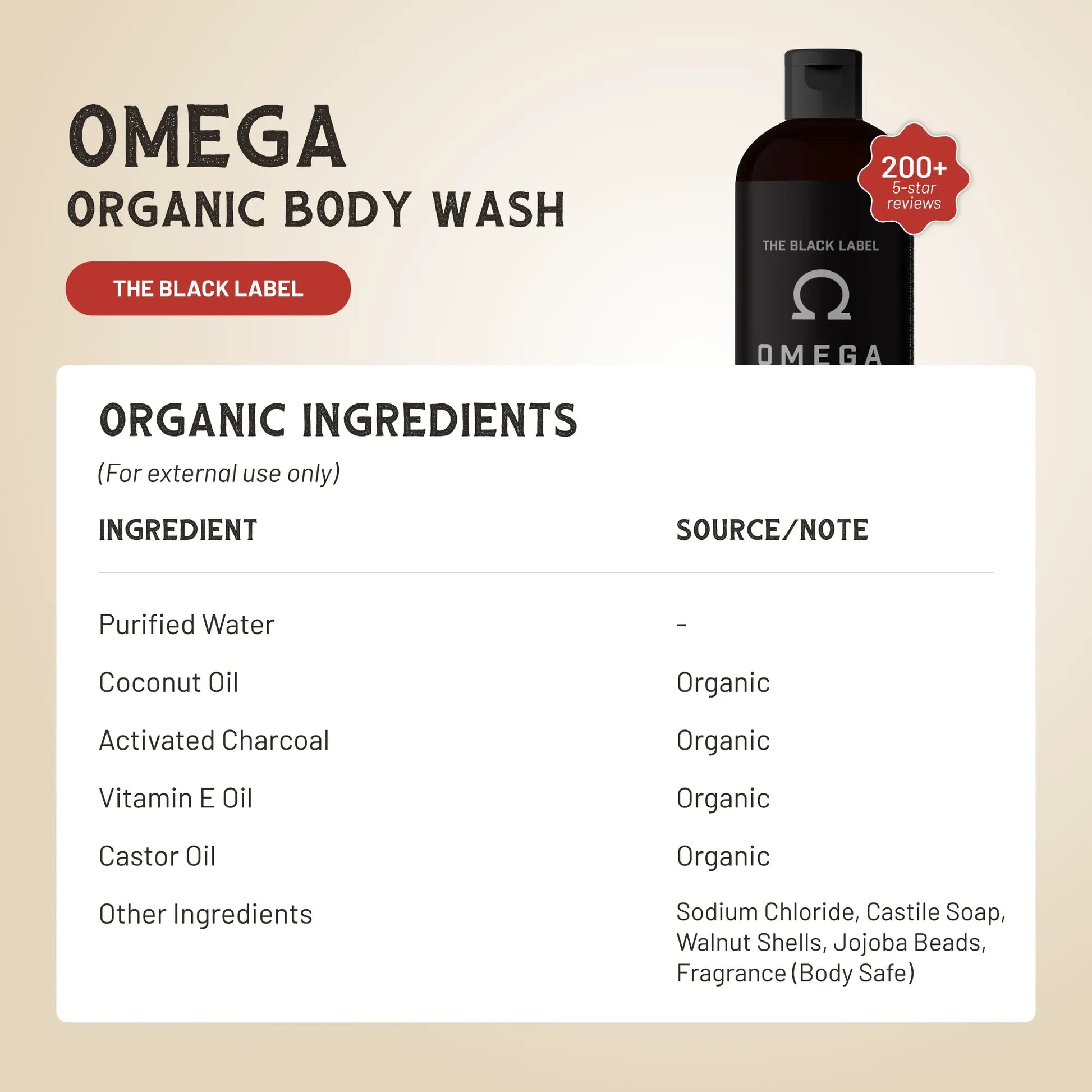 Omega body wash